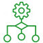 Dynamic Pricing Algorithms