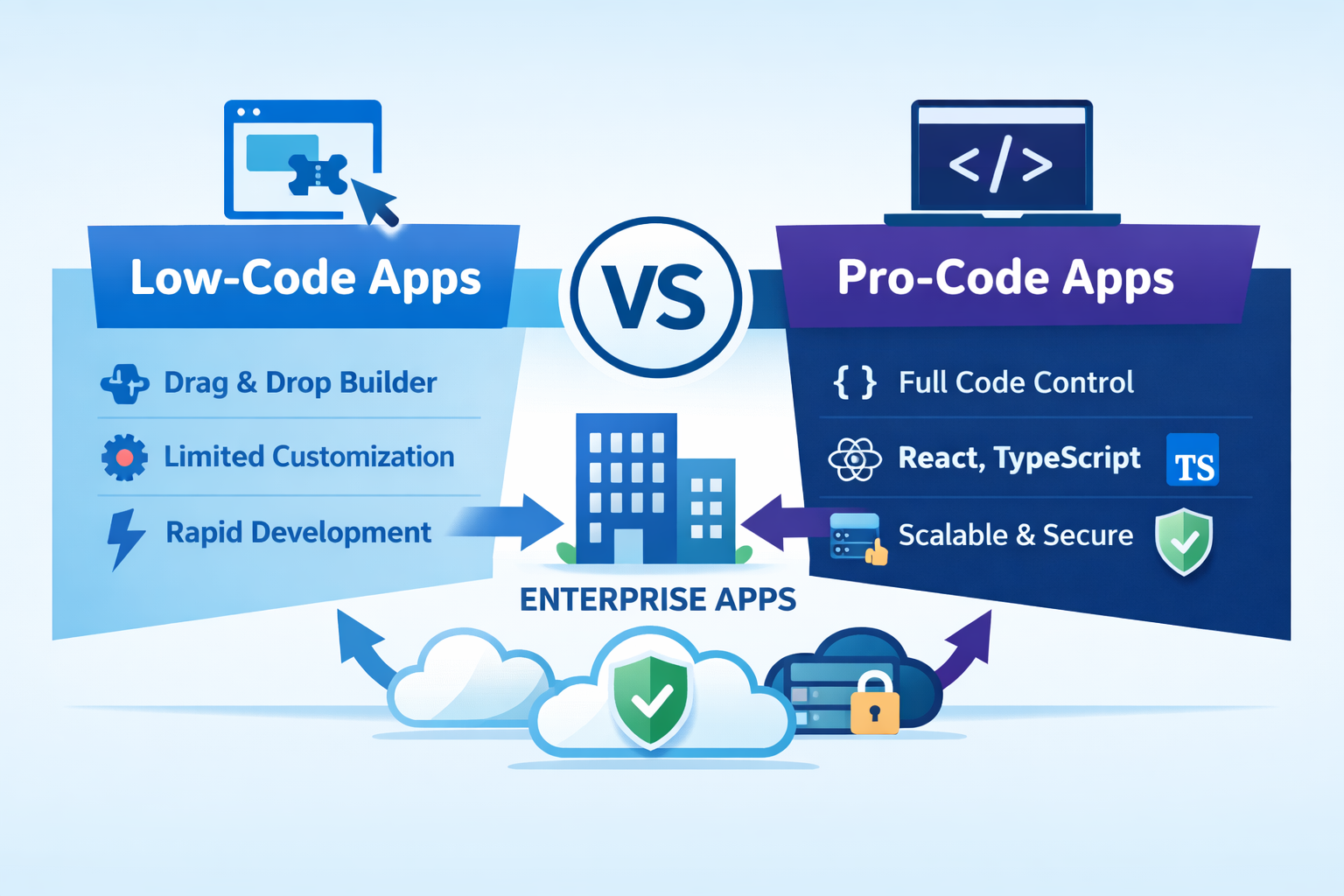 Code-First Power Apps with React: A Developer Guide
