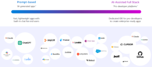pro-dev platform