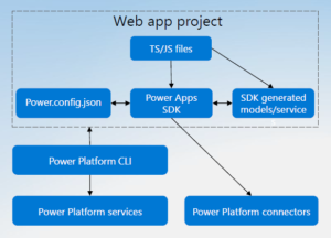 Power apps