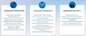 Managed governance