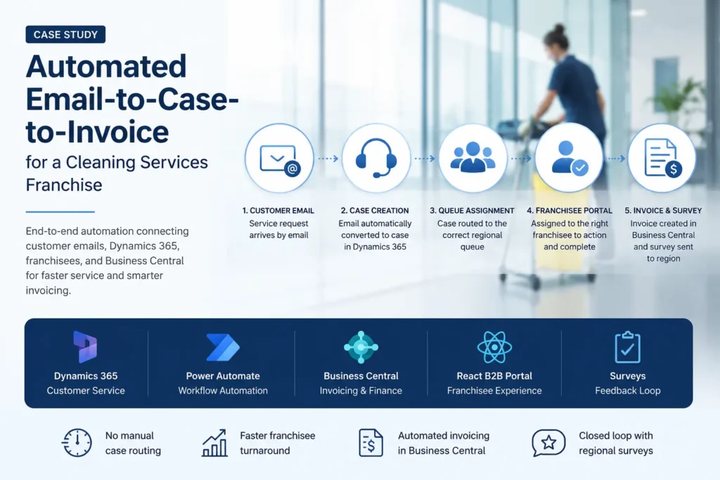 Automated case-to-invoice case study for a cleaning services franchise
