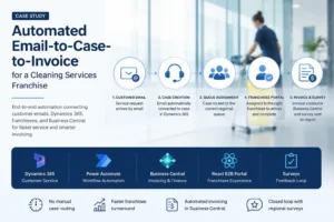 Automated case-to-invoice case study for a cleaning services franchise