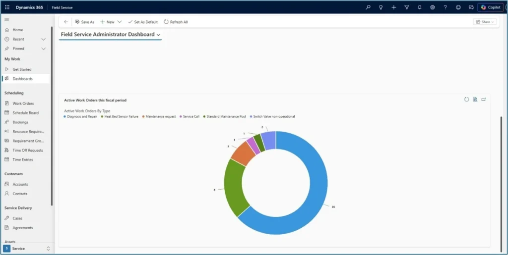 Dynamics 365 Field Service dashboard