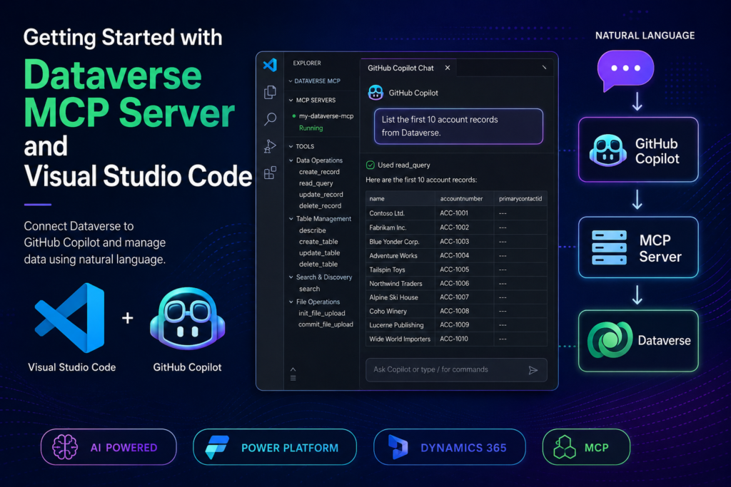 Dataverse MCP Server with GitHub Copilot in Visual Studio Code