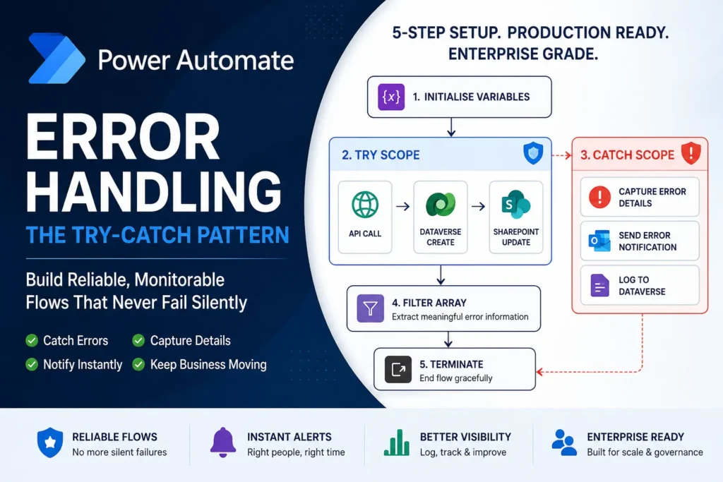 Power Automate Try-Catch error handling pattern with scopes and Configure Run After