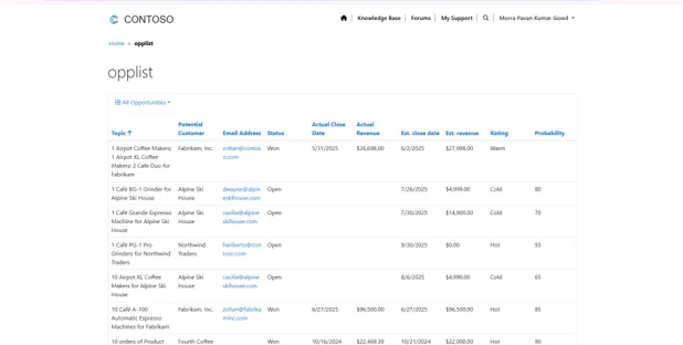 Portal user viewing opportunities with Read permission
