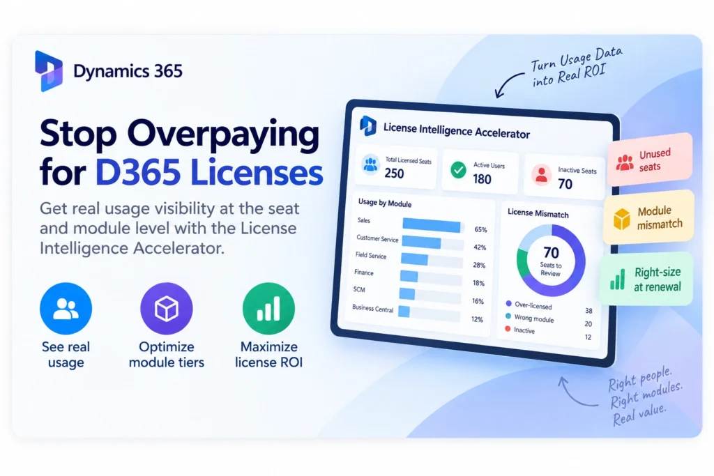 Get ROI Visibility on Every D365 License and Implemented Module